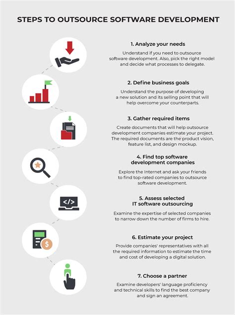 Thoroughgoing Guide On Outsourcing Software Development 2024