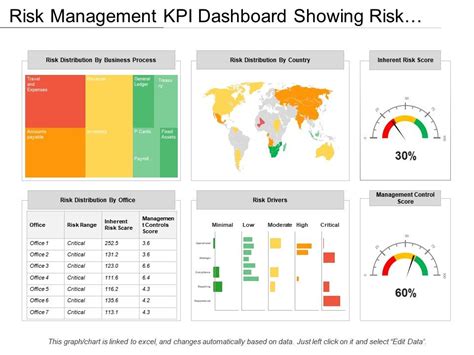 Risk Management Dashboard