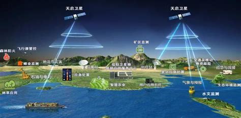 天启卫星携手传统通信及北斗短报文通信助力物联应用升级 财经头条