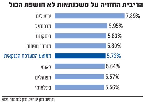 על הטיות מסוכנות בריבית המשכנתאות שמציעים הבנקים גלובס