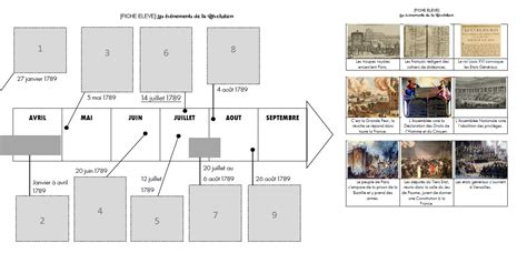 Histoire De Lann E Lex Cution Du Roi Louis Xvi La