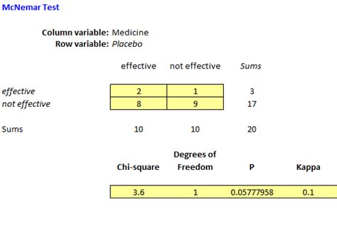 McNemar Test WinSTAT Statistics Software Add In For Excel