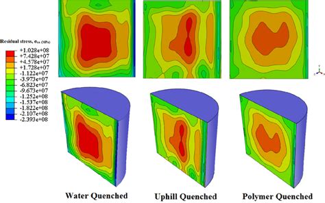 The Contour Of Residual Stress Distribution In The Quenched Parts