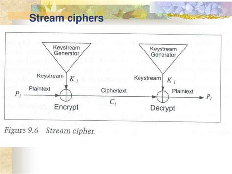 PPT - Applied Cryptography PowerPoint Presentation, free download - ID ...