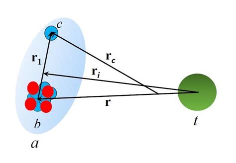 The Three Body Jacobi Coordinate System The Corresponding Position Download Scientific Diagram