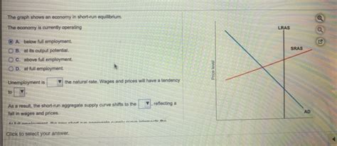 Solved The Graph Shows An Economy In Short Run Equilibrium