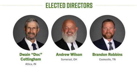 Farm Credit Mid America Board Members Re Elected Morning Ag Clips