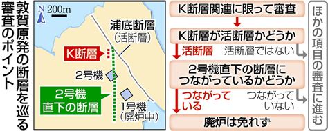 「何が言いたいのか分からない」敦賀原発2号機の再開審査で規制委を呆れさせた、原電の支離滅裂な説明：東京新聞デジタル