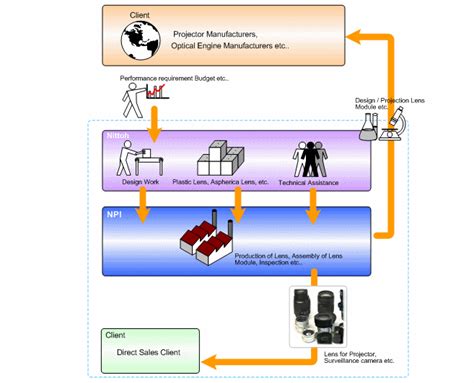 pt nittoh presisi indonesia