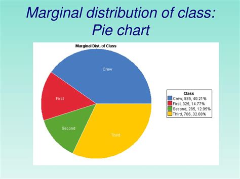 Ppt Chapter 3 Graphical And Numerical Summaries Of Qualitative Data Powerpoint Presentation