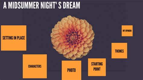 A Midsummer Night S Dream By Sofia Fasso On Prezi