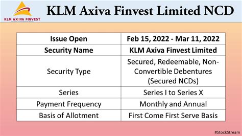 Klm Axiva Ncd Klm Axiva Finvest Limited Ncd Stock Stream Youtube