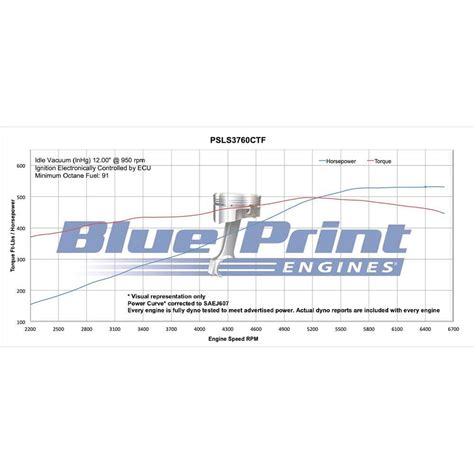 Blueprint Engines Ecklers Proseries Ls 376 C I 530 Hp Base Dressed Fuel Injected Crate Engine