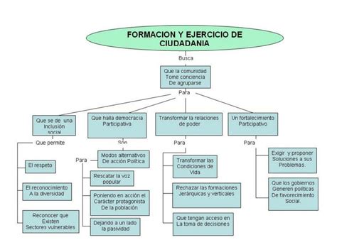 Res Menes De Ciudadan A Responsable Descarga Apuntes De Ciudadan A