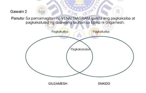 Sa Pamamagitan Ng Venn Diagram Ipakita Ang Pagkakaiba At Pagkakatulad