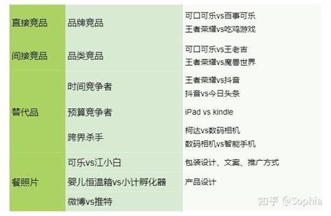 产品经理如何做竞品分析 竞品分析基本流程 知乎