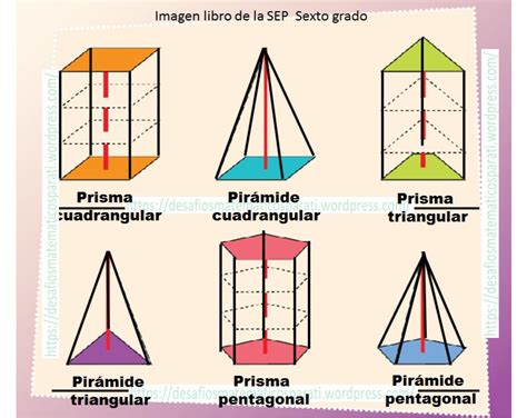 Caracteristicas Principales De Los Prismas Ecer