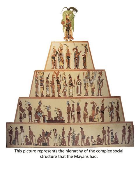 Mayan Social Structure Pyramid