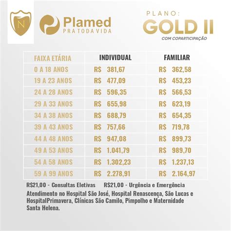 Tabela De Preço Plamed Faça Seu Plano De Saúde Em Sergipe