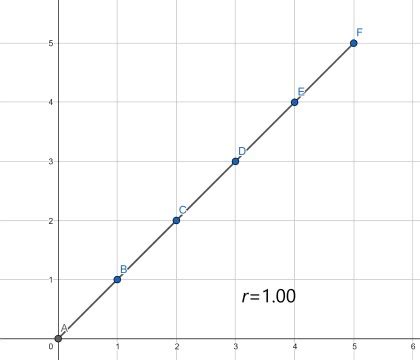 Negative Correlation in Psychology | Definition & Examples - Video ...