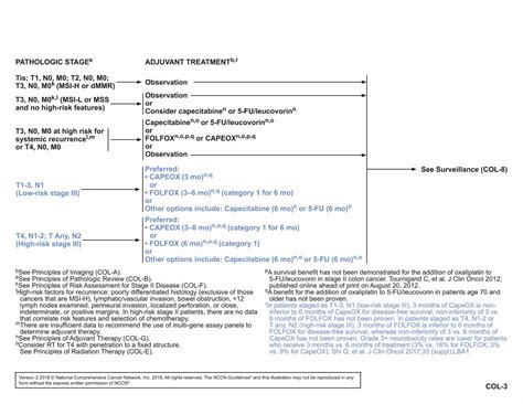 Nccn Guidelines