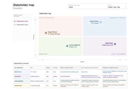 Stakeholder Map Template | Try for Free