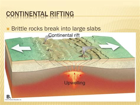 Ppt Plate Tectonics A Scientific Revolution Unfolds Chapter