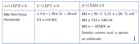 Teoria Das Estruturas Parte Ii Cálculo De Reações De Apoio