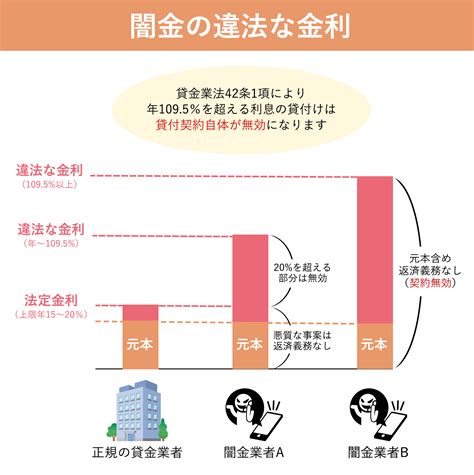 闇金の取り立てが家族に来た！親、兄弟、配偶者、親戚は支払義務がある？ 債務整理弁護士相談cafe