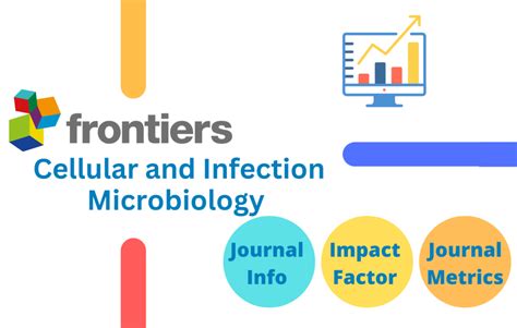 Frontiers In Cellular And Infection Microbiology Impact Factor 2022