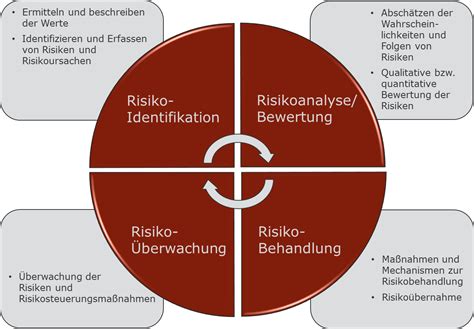 It Risikomanagement Im Krankenhaus Adiccon Gmbh