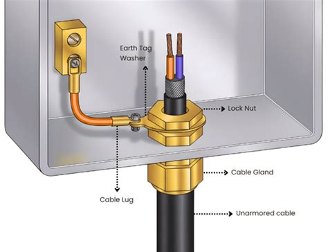 earth tag  cable gland purpose safety guide  volt