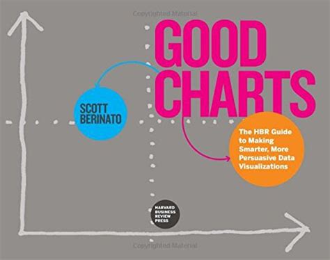 Good Charts The Hbr Guide To Making Smarter More Persuasive Data