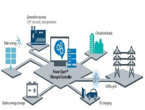 Eaton Launches Ev Charging Infrastructure And Bess Solutions To Power Apacs Transition Asia