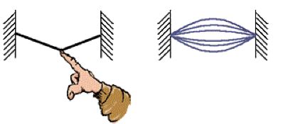 Vibrational Motion Examples