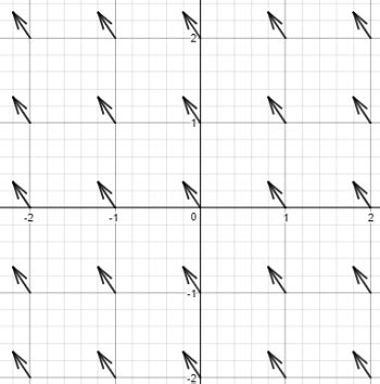 Sketch The Vector Field Vec F X Y 2 I 3 J And Calculate The