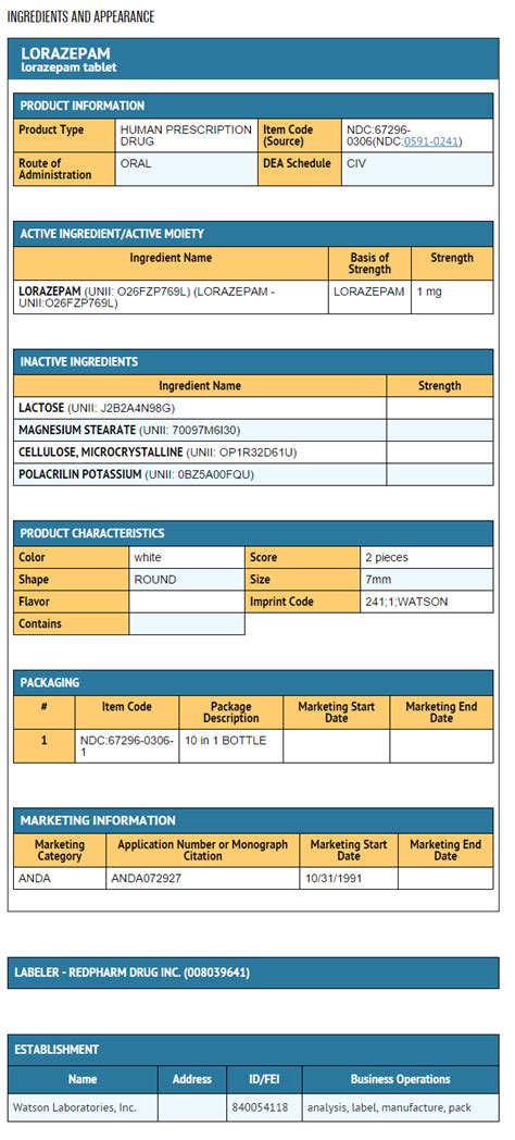 Lorazepam (oral) - wikidoc