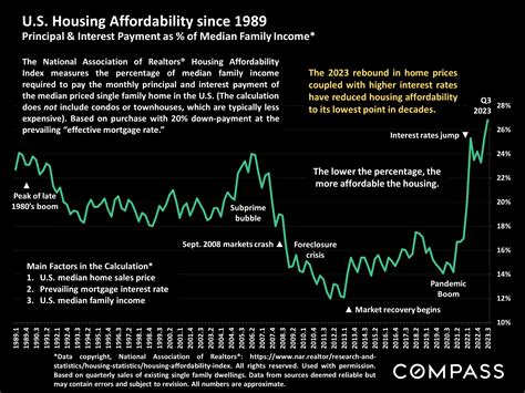 National Real Estate Insights November