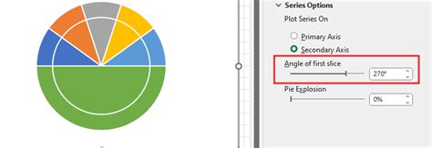 Create Rating Score chart in Excel