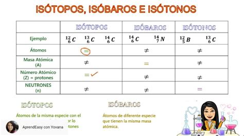 Isótopos Isóbaros Isótonos Exercícios REVOEDUCA