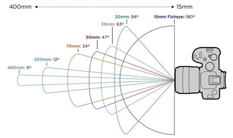 camera lens terms explained  alexander hickson blog