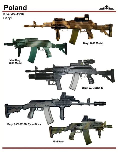 Types Of Machine Guns