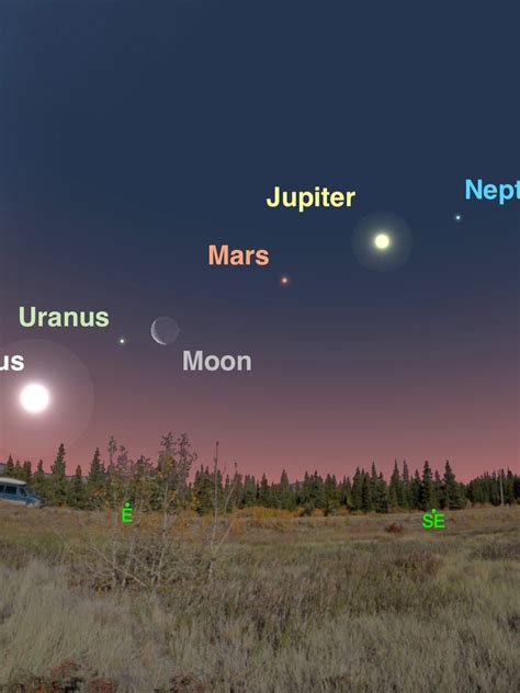 Planets Showing Tonight