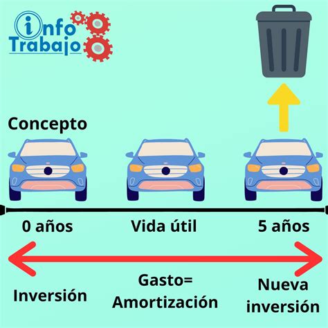 Qu Es La Amortizaci N En Contabilidad Infotrabajo