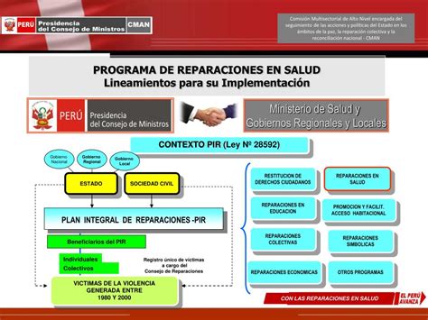 Ppt Plan Integral De Reparaciones Powerpoint Presentation Free