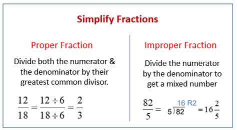 Simplify Fractions Worksheet Examples Answers Videos Activities