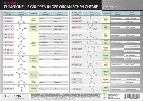 Funktionelle Gruppe Lexikon Der Chemie