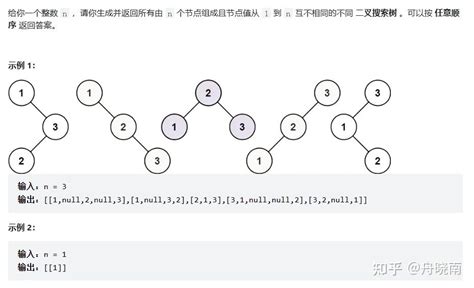 算法第四十七题：不同的二叉搜索树ii，回溯，leetcode编号95，难度中等 知乎