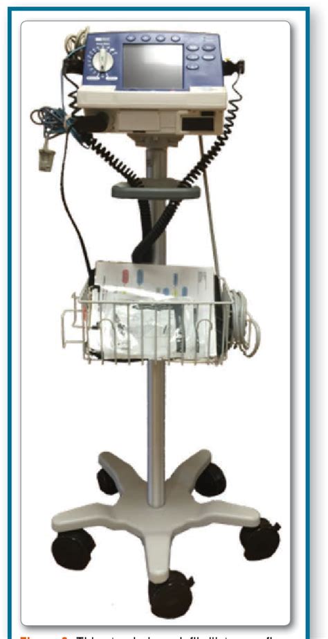 Figure 2 From Cardiac Arrest After Cardiac Surgery An Evidence‐based