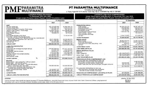 Laporan Keuangan Paramitra Multifinance Q4 2021 Dataindonesiaid